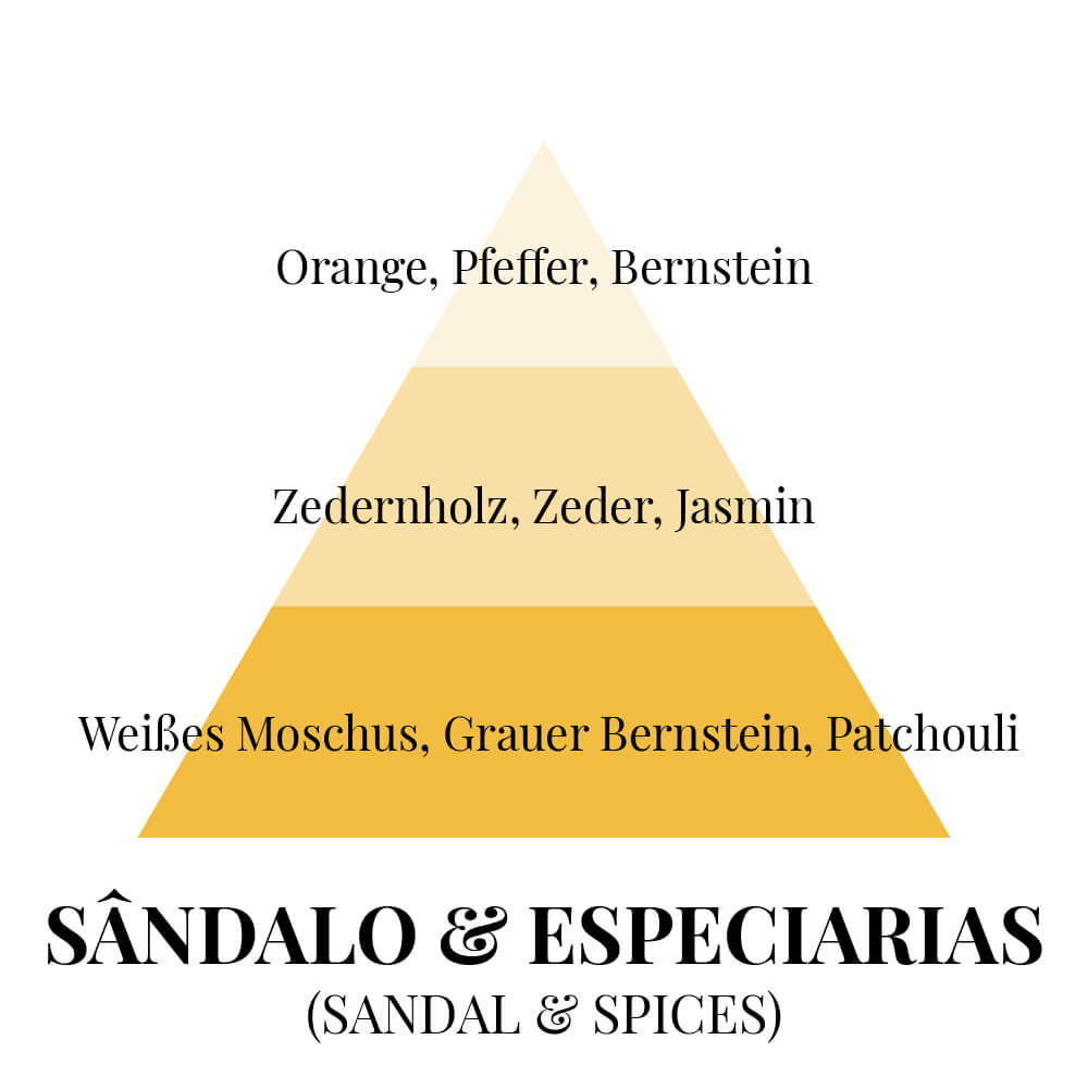 Sândalo & especiarias